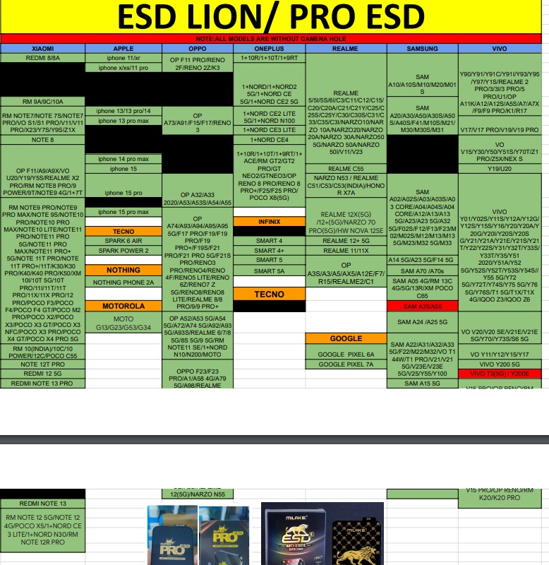 Pro Esd Milake Model list