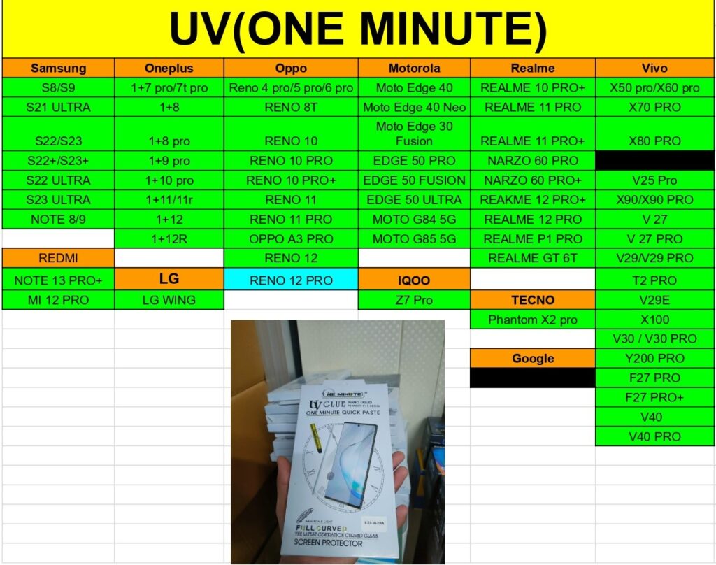 UV one Minute Glass List